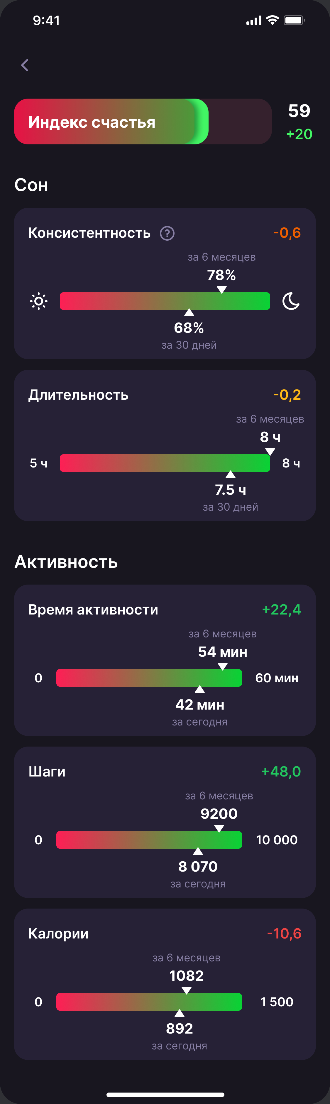 Подробный экран индекса счастья питомца в приложении Whoof